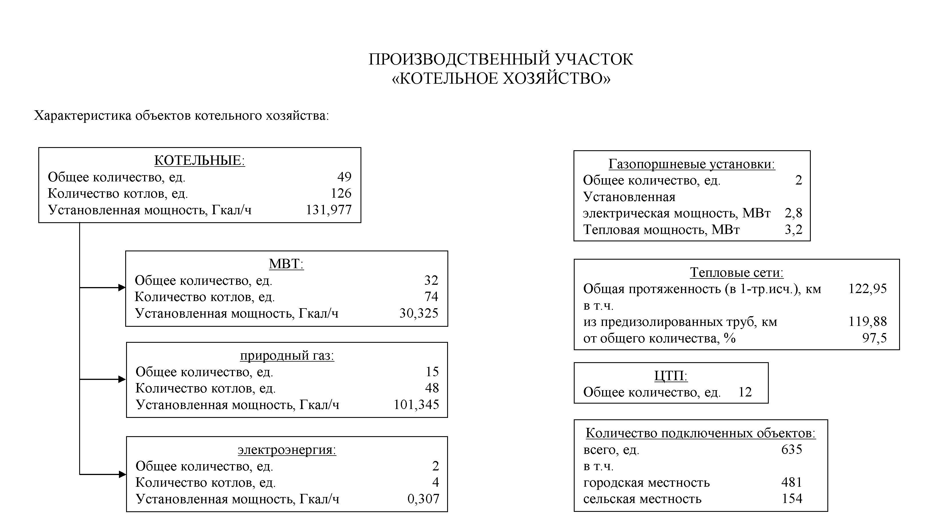 КУМПП Столинское ЖКХ