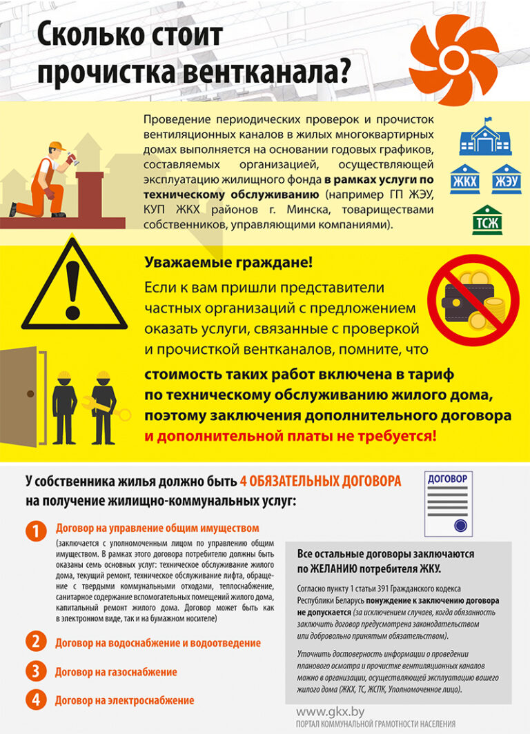 Сколько стоит прочистка вентканала